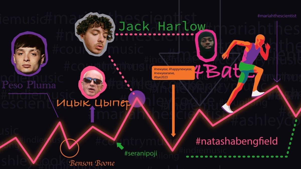 Самые популярные артисты, треки и тренды в музыке за январь 2024 - Звук