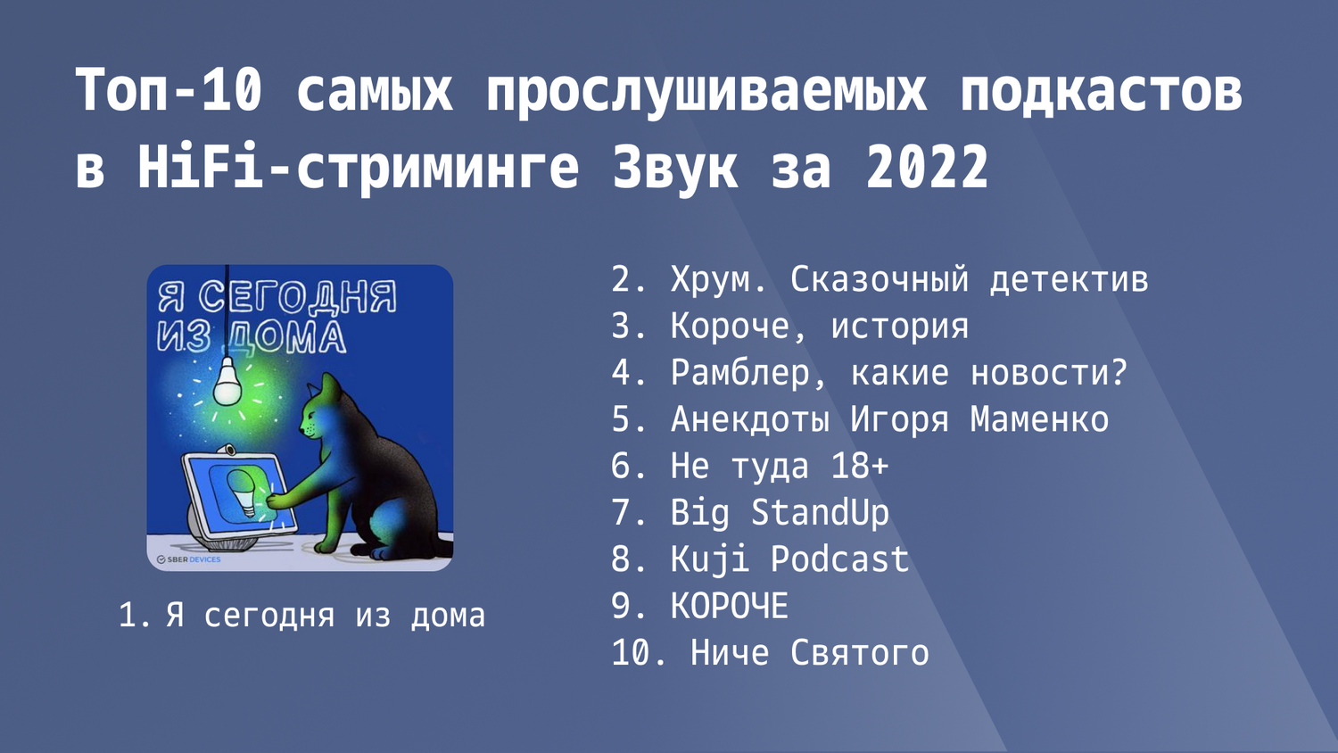 HiFi-стриминг Звук подвел немузыкальные итоги 2022 года - Звук