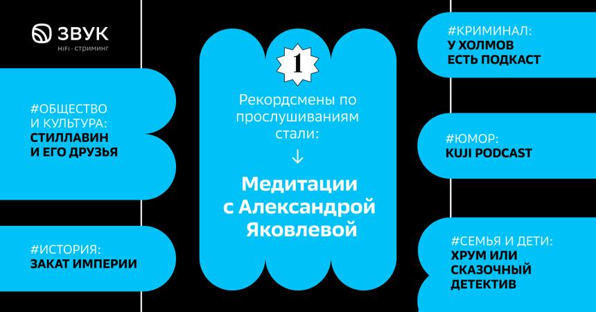 HiFi-стриминг Звук: в крупных городах России в 20 раз выросли прослушивания подкастов 18+